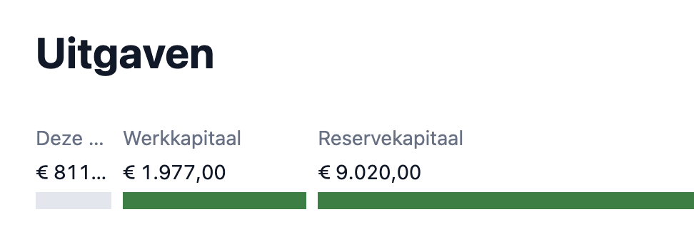 schermafbeelding: Zicht op je fondsen