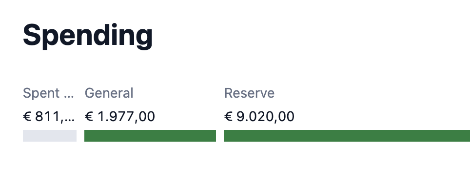 screenshot: Visibility into your funds