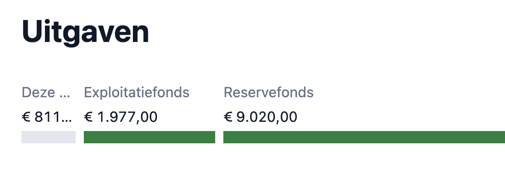 schermafbeelding: Zicht op je fondsen