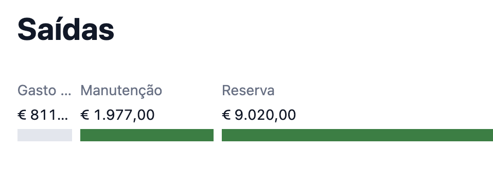 captura de ecrã: Ver onde está o dinheiro